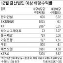 배당株 다시보니…한라건설·SKT "매력있네" 이미지