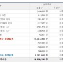 아이엠파트너스 네이버블로그
