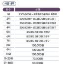 경주볼링장 킹콩 이미지