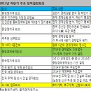 커노