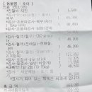 24시위드힐동물메디컬센터