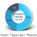 새누리약국 이미지