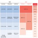 하이올라어학원 | 청담어학원 2년 뒤 최선 어학원 레벨 테스트 본 후기 5학년 최선어학원 레벨