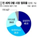 슬로우다운