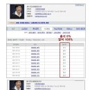 박근혜 vs 문재인 감동의 인생 타임라인 이미지