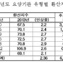 수가협상 준비 끝낸 공단 키워드는? 이미지