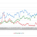 거래량( 2019년 1월부터 2024년 7월) 이미지