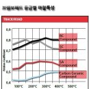 07년식 이후 R1, mt-01 그리고 09년식 이후 vmax 용 앞브레이크 패드 급처 이미지