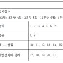 분당중학교 뒤 이미지