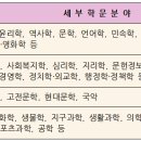 교육부 &amp; 대한민국학술원 선정 2021년 우수학술도서 리스트!