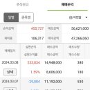 (주)쏠바이오 이미지