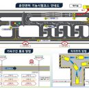 운전면허시험장 교차로 이미지