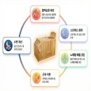 빽점핑