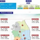 혁신도시 진입도로 이미지