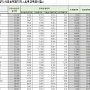 (주)대율산업 이미지