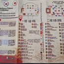 통일해외관광 | [호치민 여행] 베트남 근현대사의 숨결을 따라 걷는 통일궁(1) - 입장료, 오디오 가이드 및 노로돔 궁전