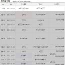 연세꿈사랑아이치과의원 이미지