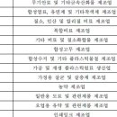 수원벤처밸리 공인중개사사무소 이미지