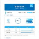 더수학교습소 이미지