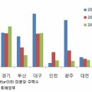 전세가 상승이 매매가 상승으로 이어질까? 이미지