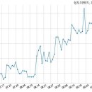 한원이엔지