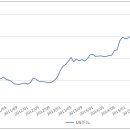 제 2의 플라자 합의로 통화전쟁의 승자와 패자 교체 2016년 3월 23일 増田俊男|환율·외환·화폐 이미지