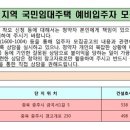 연수주공7단지아파트 이미지