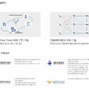 쌍용정보통신- 새로운 방산주 이미지