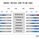 화진정보통신 - 서구 상무대로 1087 | 화진정보통신
