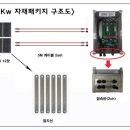 태양광전문기업JSPV