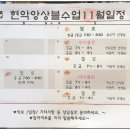 첼로 중급(성인) 이미지