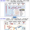 대한전기안전 네이버블로그