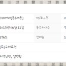 (주)양산토건 이미지