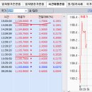 3월 30일(월) : 해외에서 바라보는 좋은 전망 이미지