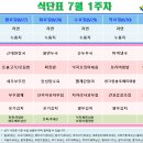 올림픽기념관 1층 이미지