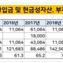 동산환경엔지니어링(주)