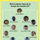 [프랑스 풋볼] 17세 이하 월드컵 베스트 XI 이미지