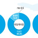태일유통 이미지