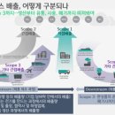 “재생에너지 조달 가장 어려운 나라”로 꼽힌 대한민국 이미지