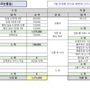 2024년 7/14(일) 대청호오백리길 10구간 '며느리눈물길' 결산 이미지