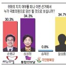 경기일보.OBS 공동여론조사입니다. 경기남부 이미지