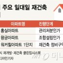 (주)유일부동산중개 이미지