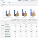 (주)동우팜투테이블 개정부화장 | [기업분석] 동우팜투테이블 (088910)_농장에서 소비자의 식탁까지, E -커머스 타고 날아오를까?