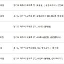 미래로 피부과의원 이미지