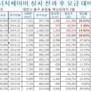 벽산프라자관리사무소