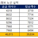 탑트래블 이미지