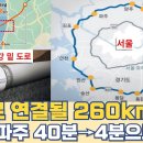 앞으로 연결될 260km 고속도로...제2수도권순환고속도로 김포~파주 40분→4분으로 단축 이미지