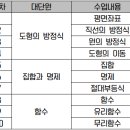 최영준수학학원 네이버블로그