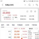금일 티에스아이 공모주 상장 매도 후기