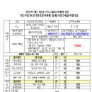 기존사업자(전기안전관리대행)사업수행실적평가표 이미지